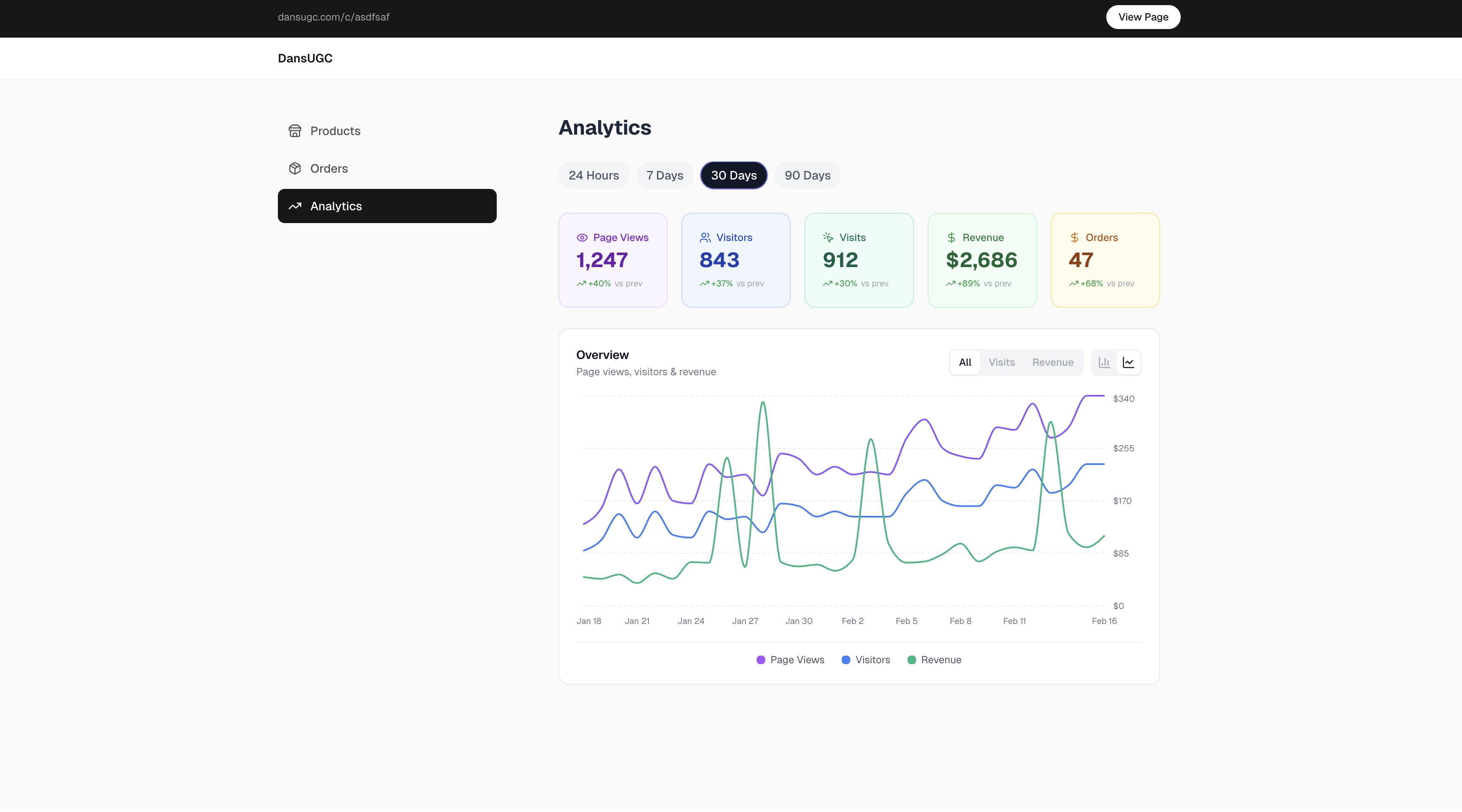 Analytics dashboard